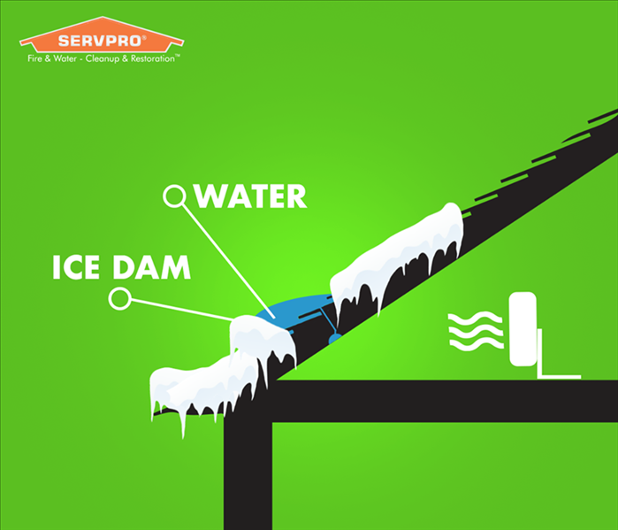 ice dam infographic servpro